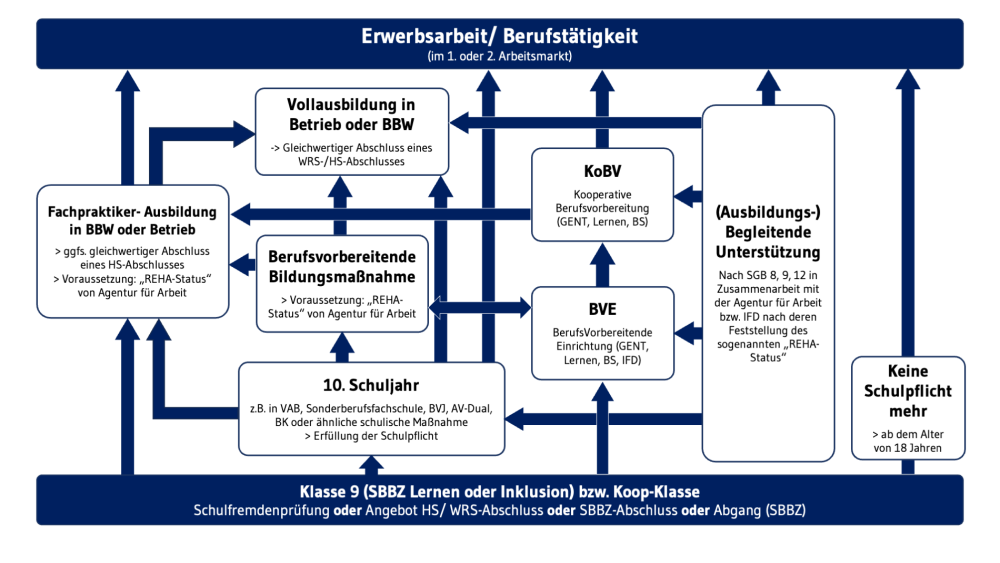 {{:wsd:grafik_wege_nach_sbbz3.png?direct&1000|