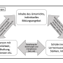 grafik_wirkungszusammenhaenge.png