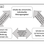 grafik_wirkzusammenhaenge.png