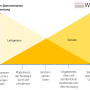 verlaufsschema_bei_der_expliziten_vermittlung_von_strategien_in_lesen_und_schreiben.png