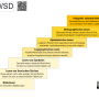 stufenmodell_des_lesens_wsd.png